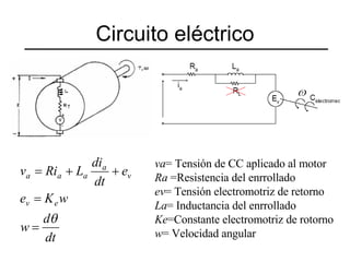 Circuito eléctrico va = Tensión de CC aplicado al motor Ra  =Resistencia del enrrollado ev = Tensión electromotriz de retorno La = Inductancia del enrrollado Ke =Constante electromotriz de rotorno w = Velocidad angular 