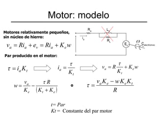 Motor: modelo Motores relativamente pequeños,  sin núcleo de hierro: Par producido en el motor: t= Par Kt  =  Constante del par motor o 