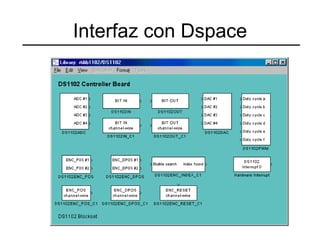 Interfaz con Dspace 