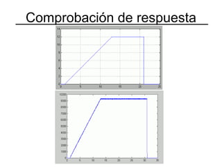 Comprobación de respuesta 
