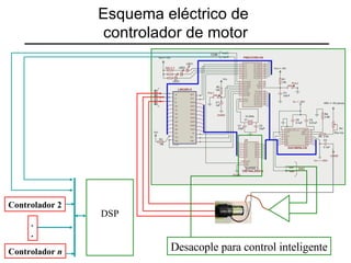Esquema eléctrico de  controlador de motor Desacople para control inteligente DSP Controlador 2 Controlador  n . . 
