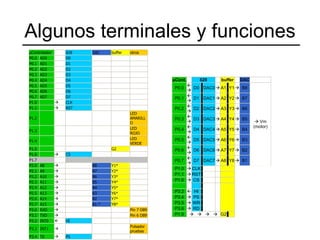 Algunos terminales y funciones 