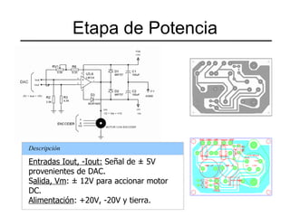 Etapa de Potencia Descripción Entradas Iout, -Iout:  Señal de ± 5V provenientes de DAC. S alida, Vm : ± 12V para accionar motor DC. Alimentación : +20V, -20V y tierra. 