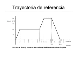 Trayectoria de referencia 