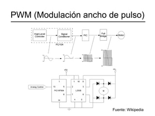 PWM (Modulación ancho de pulso) Fuente: Wikipedia 