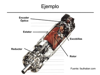 Ejemplo Encoder  Óptico Escobillas Estator  Rotor Reductor Fuente: faulhaber.com 