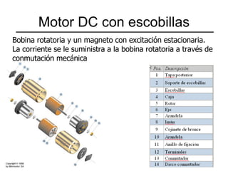 Motor DC con escobillas Bobina rotatoria y un magneto con excitación estacionaria.  La corriente se le suministra a la bobina rotatoria a través de  conmutación mecánica 