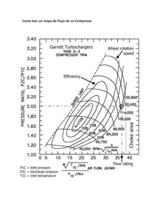 Como leer un mapa de Flujo de un Compresor
 