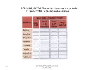 EJERCICIO PRACTICO. Marca en el cuadro que corresponda
           a l tipo de motor eléctrico de cada aplicación.




                     MOTORES, TRANSFORMADORES Y
BNRA
                            APLICACIONES
 
