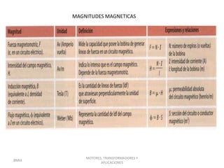 MAGNITUDES MAGNETICAS




           MOTORES, TRANSFORMADORES Y
BNRA
                  APLICACIONES
 