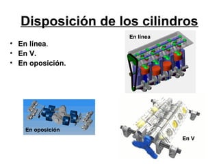 Disposición de los cilindros
                   En línea
• En línea.
• En V.
• En oposición.




    En oposición
                              En V
 