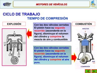 Con las dos válvulas cerradas
El pistón hace su segundo
recorrido (ascendente en la
figura), disminuye el volumen
del cilindro y comprime la
mezcla de aire y combustible
Con las dos válvulas cerradas
El pistón hace su segundo
recorrido (ascendente en la
figura), disminuye el volumen
del cilindro y comprime la
mezcla de aire y combustible
CICLO DE TRABAJO
Con las dos válvulas cerradas
El pistón hace su segundo
recorrido (ascendente en la
figura), disminuye el volumen
del cilindro y comprime el aire
puro.
Con las dos válvulas cerradas
El pistón hace su segundo
recorrido (ascendente en la
figura), disminuye el volumen
del cilindro y comprime el aire
puro.
EXPLOSIÓN COMBUSTIÓN
TIEMPO DE COMPRESIÓN
MOTORES DE VEHÍCULOSMOTORES DE VEHÍCULOS
 