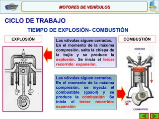 Las válvulas siguen cerradas.
En el momento de la máxima
compresión, salta la chispa de
la bujía y se produce la
explosión. Se inicia el tercer
recorrido: expansión.
Las válvulas siguen cerradas.
En el momento de la máxima
compresión, salta la chispa de
la bujía y se produce la
explosión. Se inicia el tercer
recorrido: expansión.
TIEMPO DE EXPLOSIÓN- COMBUSTIÓN
CICLO DE TRABAJO
Las válvulas siguen cerradas.
En el momento de la máxima
compresión, se inyecta el
combustible (gasoil) y se
produce la combustión. Se
inicia el tercer recorrido:
expansión.
Las válvulas siguen cerradas.
En el momento de la máxima
compresión, se inyecta el
combustible (gasoil) y se
produce la combustión. Se
inicia el tercer recorrido:
expansión.
EXPLOSIÓN COMBUSTIÓN
MOTORES DE VEHÍCULOSMOTORES DE VEHÍCULOS
 