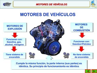 MOTORES DE VEHÍCULOS
MOTORES DE
EXPLOSIÓN
MOTORES DE
EXPLOSIÓN
MOTORES
DE
COMBUSTIÓN
MOTORES
DE
COMBUSTIÓN
Funcionan con:
Gasolina, gas,
alcohol, nitrógeno
Funcionan con:
Gasolina, gas,
alcohol, nitrógeno
Funcionan con:
Gasoleo=Petroleo
Funcionan con:
Gasoleo=Petroleo
Cumple la misma función, la parte interna (sus partes) es
idéntica. Su principio de funcionamiento es idéntico
Cumple la misma función, la parte interna (sus partes) es
idéntica. Su principio de funcionamiento es idéntico
Tiene sistema de
encendido
Tiene sistema de
encendido
No tiene sistema
de encendido
No tiene sistema
de encendido
MOTORES DE VEHÍCULOSMOTORES DE VEHÍCULOS
 