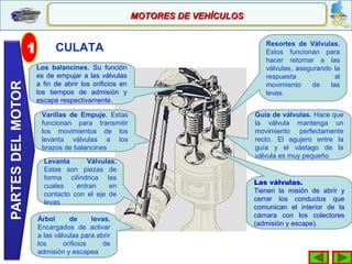 CULATA
MOTORES DE VEHÍCULOSMOTORES DE VEHÍCULOS
1
Resortes de Válvulas.
Estos funcionan para
hacer retornar a las
válvulas, asegurando la
respuesta al
movimiento de las
levas.
Varillas de Empuje. Estas
funcionan para transmitir
los movimientos de los
levanta válvulas a los
brazos de balancines
Levanta Válvulas.
Estas son piezas de
forma cilíndrica las
cuales entran en
contacto con el eje de
levas
Las válvulas.
Tienen la misión de abrir y
cerrar los conductos que
comunican el interior de la
cámara con los colectores
(admisión y escape).
Guía de válvulas. Hace que
la válvula mantenga un
movimiento perfectamente
recto. El agujero entre la
guía y el vástago de la
válvula es muy pequeño
Los balancines. Su función
es de empujar a las válvulas
a fin de abrir los orificios en
los tiempos de admisión y
escape respectivamente.
Árbol de levas.
Encargados de activar
a las válvulas para abrir
los orificios de
admisión y escapea
 