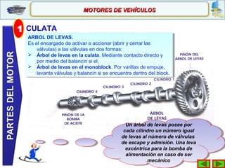 ARBOL DE LEVAS.
Es el encargado de activar o accionar (abrir y cerrar las
válvulas) a las válvulas en dos formas:
 Árbol de levas en la culata. Mediante contacto directo y
por medio del balancín si el.
 Árbol de levas en el monoblock. Por varillas de empuje,
levanta válvulas y balancín si se encuentra dentro del block.
ARBOL DE LEVAS.
Es el encargado de activar o accionar (abrir y cerrar las
válvulas) a las válvulas en dos formas:
 Árbol de levas en la culata. Mediante contacto directo y
por medio del balancín si el.
 Árbol de levas en el monoblock. Por varillas de empuje,
levanta válvulas y balancín si se encuentra dentro del block.
MOTORES DE VEHÍCULOSMOTORES DE VEHÍCULOS
Un árbol de levas posee por
cada cilindro un número igual
de levas al número de válvulas
de escape y admisión. Una leva
excéntrica para la bomba de
alimentación en caso de ser
mecánico
Un árbol de levas posee por
cada cilindro un número igual
de levas al número de válvulas
de escape y admisión. Una leva
excéntrica para la bomba de
alimentación en caso de ser
mecánico
1 CULATA
 