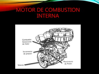 MOTOR DE COMBUSTION
INTERNA
 