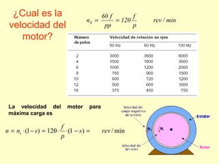 min/rev
p
f
120
pp
f60
ns ==
La velocidad del motor para
máxima carga es
min/)1(120)1( revs
p
f
snn s =−⋅⋅=−⋅=
¿Cual es la
velocidad del
motor?
 