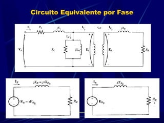 Circuito Equivalente por Fase
 