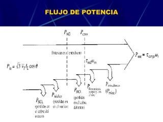 FLUJO DE POTENCIA
 