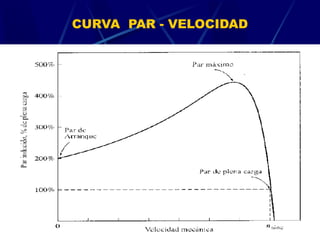 CURVA PAR - VELOCIDAD
 