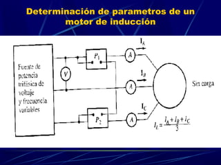 Determinación de parametros de un
motor de inducción
 