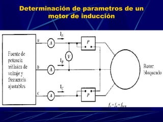 Determinación de parametros de un
motor de inducción
 