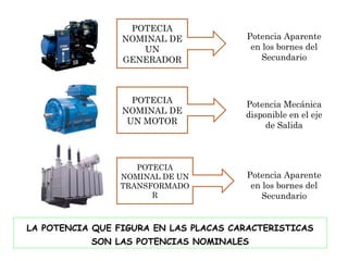 LA POTENCIA QUE FIGURA EN LAS PLACAS CARACTERISTICAS
SON LAS POTENCIAS NOMINALES
POTECIA
NOMINAL DE
UN
GENERADOR
POTECIA
NOMINAL DE
UN MOTOR
POTECIA
NOMINAL DE UN
TRANSFORMADO
R
Potencia Aparente
en los bornes del
Secundario
Potencia Aparente
en los bornes del
Secundario
Potencia Mecánica
disponible en el eje
de Salida
 