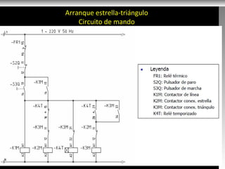 Arranque estrella-triángulo
Circuito de mando
 