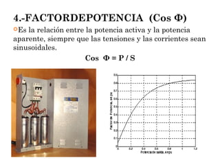 4.-FACTORDEPOTENCIA (Cos Φ)
Es la relación entre la potencia activa y la potencia
aparente, siempre que las tensiones y las corrientes sean
sinusoidales.
Cos Φ = P / S
 