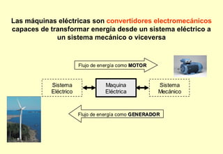 Sistema
Eléctrico
Maquina
Eléctrica
Sistema
Mecánico
Flujo de energía como MOTORMOTOR
Flujo de energía como GENERADORGENERADOR
Las máquinas eléctricas son convertidores electromecánicos
capaces de transformar energía desde un sistema eléctrico a
un sistema mecánico o viceversa
 
