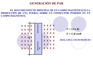 GENERACIÓN DE PAR EL SEGUNDO EFECTO PRINCIPAL DE UN CAMPO MAGNÉTICO ES LA PRODUCCIÓN DE UNA FUERZA SOBRE UN CONDUCTOR INMERSO EN UN CAMPO MAGNÉTICO. i X  X  X  X X  X  X  X X  X  X  X X  X  X  X X  X  X  X X  X  X  X X  X  X  X X  X  X  X X  X  X  X X  X  X  X X  X  X  X X  X  X  X X  X  X  X X  X  X  X l F = i (l  x  B) F = i l B sen  REGLA DE LA MANO DERECHA 