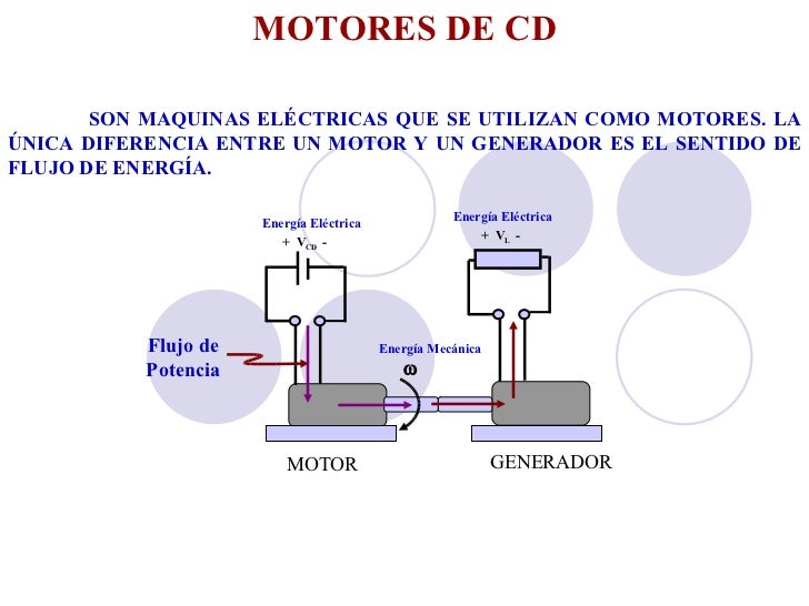 MOTORES DE CD