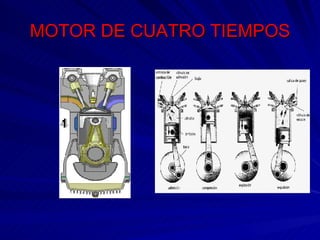 MOTOR DE CUATRO TIEMPOS 