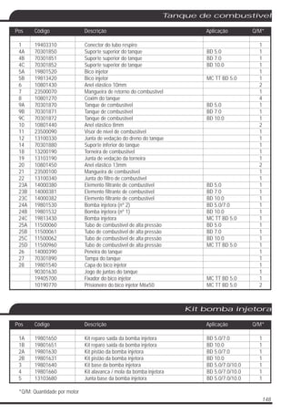 148
Tanque de combustível
1 19403310 Conector do tubo respiro 1
4A 70301850 Suporte superior do tanque BD 5.0 1
4B 70301851 Suporte superior do tanque BD 7.0 1
4C 70301852 Suporte superior do tanque BD 10.0 1
5A 19801520 Bico injetor 1
5B 19813420 Bico injetor MC TT BD 5.0 1
6 10801430 Anel elástico 10mm 2
7 23500070 Mangueira de retorno do combustível 1
8 10801270 Coxim do tanque 4
9A 70301870 Tanque de combustível BD 5.0 1
9B 70301871 Tanque de combustível BD 7.0 1
9C 70301872 Tanque de combustível BD 10.0 1
10 10801440 Anel elástico 8mm 2
11 23500090 Visor de nível de combustível 1
12 13100330 Junta de vedação do dreno do tanque 1
14 70301880 Suporte inferior do tanque 1
18 13200190 Torneira de combustível 1
19 13103190 Junta de vedação da torneira 1
20 10801450 Anel elástico 13mm 2
21 23500100 Mangueira de combustível 1
22 13100340 Junta do filtro de combustível 1
23A 14000380 Elemento filtrante de combustível BD 5.0 1
23B 14000381 Elemento filtrante de combustível BD 7.0 1
23C 14000382 Elemento filtrante de combustível BD 10.0 1
24A 19801530 Bomba injetora (nº 2) BD 5.0/7.0 1
24B 19801532 Bomba injetora (nº 1) BD 10.0 1
24C 19813430 Bomba injetora MC TT BD 5.0 1
25A 11500060 Tubo de combustível de alta pressão BD 5.0 1
25B 11500061 Tubo de combustível de alta pressão BD 7.0 1
25C 11500062 Tubo de combustível de alta pressão BD 10.0 1
25D 11500960 Tubo de combustível de alta pressão MC TT BD 5.0 1
26 14000390 Peneira do tanque 1
27 70301890 Tampa do tanque 1
28 19801540 Capa do bico injetor 1
90301630 Jogo de juntas do tanque 1
19405700 Fixador do bico injetor MC TT BD 5.0 1
10190770 Prisioneiro do bico injetor M6x50 MC TT BD 5.0 2
Pos Código Descrição Aplicação Q/M*
Kit bomba injetora
1A 19801650 Kit reparo saída da bomba injetora BD 5.0/7.0 1
1B 19801651 Kit reparo saída da bomba injetora BD 10.0 1
2A 19801630 Kit pistão da bomba injetora BD 5.0/7.0 1
2B 19801631 Kit pistão da bomba injetora BD 10.0 1
3 19801640 Kit base da bomba injetora BD 5.0/7.0/10.0 1
4 19801660 Kit alavanca / mola da bomba injetora BD 5.0/7.0/10.0 1
5 13103680 Junta base da bomba injetora BD 5.0/7.0/10.0 1
*Q/M: Quantidade por motor
Pos Código Descrição Aplicação Q/M*
 