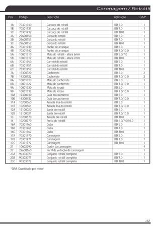 152
Carenagem / Retrátil
1A 70301930 Carcaça do retrátil BD 5.0 1
1B 70301931 Carcaça do retrátil BD 7.0 1
1C 70301932 Carcaça do retrátil BD 10.0 1
3A 29600150 Corda do retrátil BD 5.0 1
3B 29600151 Corda do retrátil BD 7.0 1
3C 29600152 Corda do retrátil BD 10.0 1
4A 70301940 Punho de arranque BD 5.0 1
4B 70301942 Punho de arranque BD 7.0/10.0 1
5A 10801310 Mola do retrátil - altura 6mm BD 5.0/7.0 1
5B 10801312 Mola do retrátil - altura 7mm BD 10.0 1
6A 70301950 Carretel do retrátil BD 5.0 1
6B 70301951 Carretel do retrátil BD 7.0 1
6C 70301952 Carretel do retrátil BD 10.0 1
7A 19300920 Cachorrete BD 5.0 2
7B 19300922 Cachorrete BD 7.0/10.0 2
8A 10801320 Mola do cachorrete BD 5.0 1
8B 10801322 Mola do cachorrete BD 7.0/10.0 1
9A 10801330 Mola de torque BD 5.0 1
9B 10801332 Mola de torque BD 7.0/10.0 1
10A 19300930 Guia do cachorrete BD 5.0 1
10B 19300932 Guia do cachorrete BD 7.0/10.0 1
11A 10200560 Arruela lisa do retrátil BD 5.0 1
11B 10200561 Arruela lisa do retrátil BD 7.0/10.0 1
12A 13100020 Junta do retrátil BD 5.0 1
12B 13100021 Junta do retrátil BD 7.0/10.0 1
13 10200570 Arruela do retrátil BD 10.0 1
14 10200770 Porca do retrátil BD 5.0/7.0/10.0 1
16A 70301960 Cuba BD 5.0 1
16B 70301961 Cuba BD 7.0 1
16C 70301962 Cuba BD 10.0 1
17A 70301970 Carenagem BD 5.0 1
17B 70301971 Carenagem BD 7.0 1
17C 70301972 Carenagem BD 10.0 1
21 10802390 Coxim da carenagem 4
22 29600160 Perfil de vedação da carenagem 1
23A 90303070 Conjunto retrátil completo BD 5.0 1
23B 90303071 Conjunto retrátil completo BD 7.0 1
23C 90303072 Conjunto retrátil completo BD 10.0 1
*Q/M: Quantidade por motor
Pos Código Descrição Aplicação Q/M*
 