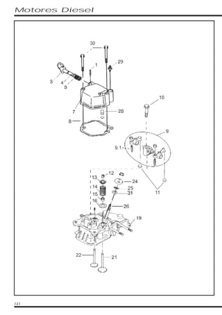 Motores Diesel
141
 