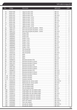 1A 90301180 Jogo de anéis STD BD 5.0 1
1B 90301181 Jogo de anéis STD BD 7.0 1
1C 90301182 Jogo de anéis STD BD 10.0 1
1D 90301183 Jogo de anéis “0,25” BD 5.0 1
1E 90301184 Jogo de anéis “0,25” BD 7.0 1
1F 90301185 Jogo de anéis “0,25” BD 10.0 1
1G 90301186 Jogo de anéis “0,50” BD 5.0 1
1H 90301187 Jogo de anéis “0,50” BD 7.0 1
1I 90301188 Jogo de anéis “0,50” BD 10.0 1
2A 10801220 Anel trava do pino do pistão - 19mm BD 5.0 2
2B 10801221 Anel trava do pino do pistão - 21mm BD 7.0 2
2C 10801222 Anel trava do pino do pistão - 23mm BD 10.0 2
3A 19800990 Pistão STD BD 5.0 1
3B 19800991 Pistão STD BD 7.0 1
3C 19800992 Pistão STD BD 10.0 1
3D 19800993 Pistão “0,25” BD 5.0 1
3E 19800994 Pistão “0,25” BD 7.0 1
3F 19800995 Pistão “0,25” BD 10.0 1
3G 19800996 Pistão “0,50” BD 5.0 1
3H 19800997 Pistão “0,50” BD 7.0 1
3I 19800998 Pistão “0,50” BD 10.0 1
4A 19202230 Pino do pistão BD 5.0 1
4B 19202231 Pino do pistão BD 7.0 1
4C 19202232 Pino do pistão BD 10.0 1
5A 70301760 Biela BD 5.0 1
5B 70301761 Biela BD 7.0 1
5C 70301762 Biela BD 10.0 1
6A 10900810 Bronzina da biela STD BD 5.0 1
6B 10901350 Bronzina da biela 0,25mm BD 5.0 1
6C 10901353 Bronzina da biela 0,50mm BD 5.0 1
6D 10900811 Bronzina da biela STD BD 7.0 1
6E 10901360 Bronzina da biela 0,25mm BD 7.0 1
6F 10901363 Bronzina da biela 0,50mm BD 7.0 1
6G 10900812 Bronzina da biela STD BD 10.0 1
6H 10901370 Bronzina da biela 0,25mm BD 10.0 1
6I 10901373 Bronzina da biela 0,50mm BD 10.0 1
6.1A 10101390 Parafuso da biela BD 5.0 2
6.1B 10101391 Parafuso da biela BD 7.0 2
6.1C 10101392 Parafuso da biela BD 10.0 2
7A 10400410 Rolamento de esferas 6202 BD 5.0/7.0 2
7B 10400450 Rolamento de esferas 6203 BD 10.0 2
8A 70301810 Eixo do balanceador BD 5.0 1
8B 70301811 Eixo do balanceador BD 7.0 1
8C 70301812 Eixo do balanceador BD 10.0 1
10A 19200470 Engrenagem do eixo balanceador BD 5.0 1
10B 19200471 Engrenagem do eixo balanceador BD 7.0 1
10C 19200472 Engrenagem do eixo balanceador BD 10.0 1
12A 19202240 Engrenagem motriz do comando BD 5.0 1
12B 19202241 Engrenagem motriz do comando BD 7.0 1
12C 19202242 Engrenagem motriz do comando BD 10.0 1
13A 10205080 Porca do volante BD 5.0/7.0 1
13B 10205083 Porca do volante BD 10.0 1
14A 10205090 Arruela do volante BD 5.0/7.0 1
14B 10205093 Arruela do volante BD 10.0 1
144
Virabrequim
Pos Código Descrição Aplicação Q/M*
 