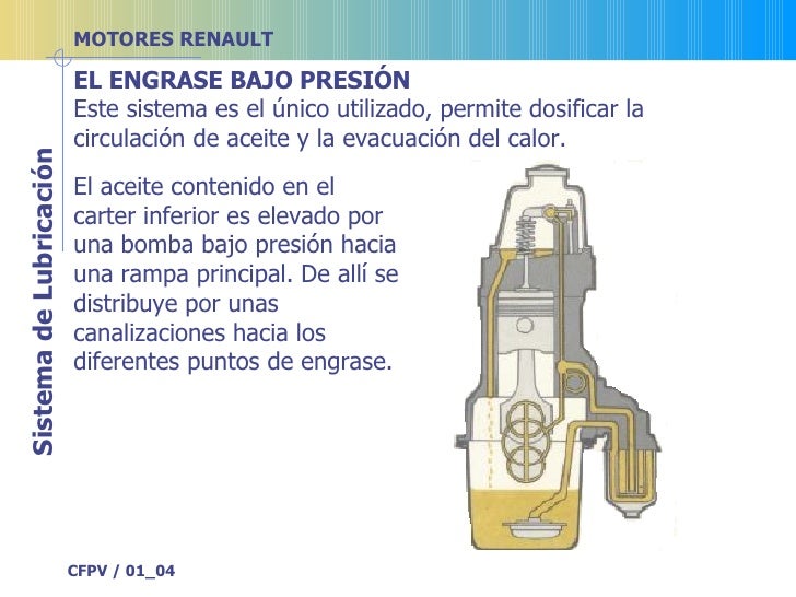 Sistema de lubricación por presión