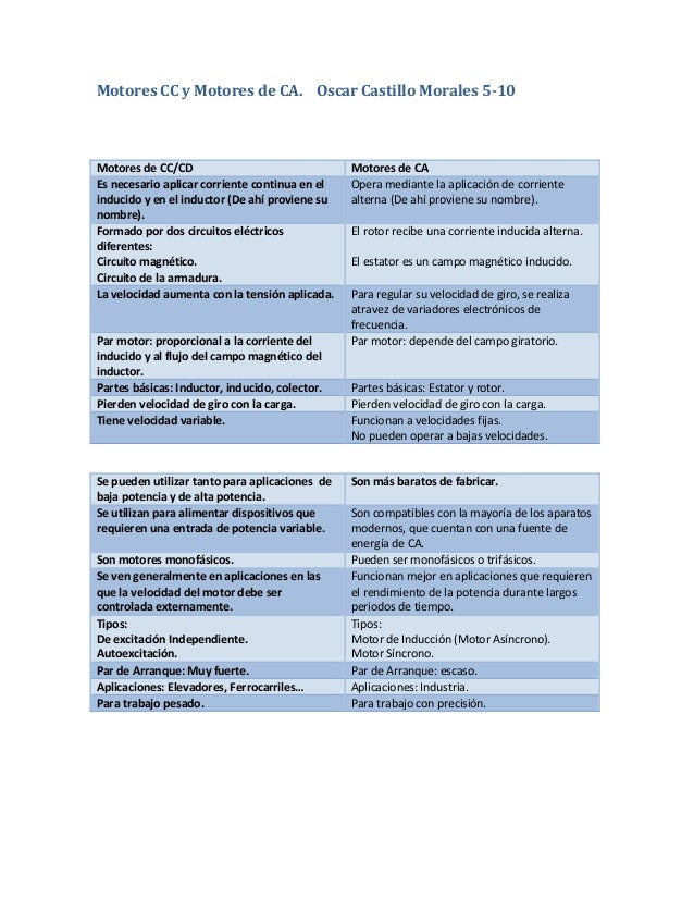 Cuadro comparativo entre Motores de CA y motores de CD/CC