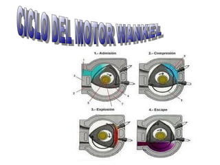 Motores combustion interna
