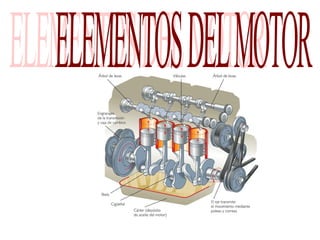 Motores combustion interna