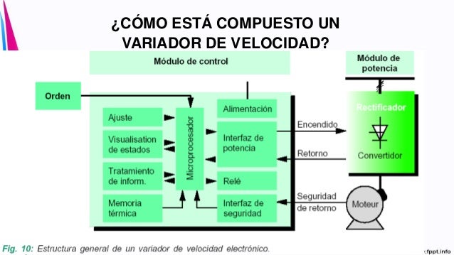 Motores DC & Variadores de Velocidad