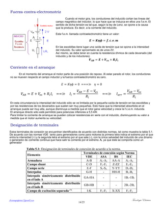 ferrumycuprum@gmail.com Tecnología Eléctrica
14/25
Fuerza contra-electromotriz
Cuando el motor gira, los conductores del inducido cortan las líneas del
campo magnético del inductor, lo que hace que se induzca en ellos una f.e.m. El
sentido de dicha tensión es tal que, según la ley de Lenz, se opone a la causa
que la produce. Es decir, a la corriente del inducido.
Esta f.e.m. llamada contraelectromotriz tiene un valor:
En las escobillas tiene lugar una caída de tensión que se opone a la intensidad
del inducido. Su valor aproximado es de unos 2V.
Así mismo, se debe tener en cuenta la resistencia óhmica de cada devanado (del
inducido y de los inductores).
Corriente en el arranque
En el momento del arranque el motor parte de una posición de reposo. Al estar parado el rotor, los conductores
no se mueven respecto al campo inductor y la fuerza contraelectromotriz es cero.
En esta circunstancia la intensidad del inducido sólo se ve limitada por la pequeña caída de tensión en las escobillas y
por las resistencias de los devanados que suelen ser muy pequeñas. Esto hace que la intensidad absorbida en el
arranque pueda ser muy alta, aunque disminuya a medida que el rotor gana velocidad y crece la f.c.e.m. inducida.
El arranque directo sólo está permitido para potencias inferiores a 5,5 kW.
Para limitar la corriente de arranque se pueden colocar resistencias en serie con el inducido, disminuyendo su valor a
medida que el motor aumenta su velocidad.
Designación de terminales
Estos terminales de conexión se encuentran identificados de acuerdo con distintas normas, tal como muestra la tabla 5.1.
De acuerdo con las normas VDE tanto para generadores como para motores la primera letra indica el extremo por el que
entra la intensidad (+) y la segunda letra el extremo por el que sale (-), con la única salvedad del inducido de una dinamo
o generador de corriente continua que hace salir la corriente por el extremo A, ya que éste se comporta como un
generador
Tabla 5.1: Designación de terminales de conexión de acuerdo a la norma.
Elemento
Terminales de conexión según Norma
VDE ASA BS IEC
Armadura A-B A1-A2 AA-A A1-A2
Campo shunt C-D F1-F2 Z-ZZ E1-E2
Campo serie E-F S1-S2 Y-YY D1-D2
Interpolos G-H - HH-H B1-B2
Interpolo simétricamente distribuido
en el lado A
GA-HA - - 1B1-1B2
Interpolo simétricamente distribuido
en el lado B
GB-HB - - 2B1-2B2
Campo de excitación separada (7)
I-K F1-F2 X-XX F1-F2
A
 