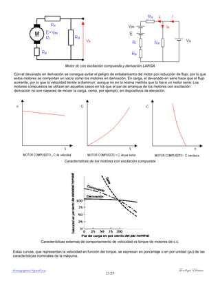 ferrumycuprum@gmail.com Tecnología Eléctrica
21/25
Motor dc con excitación compuesta y derivación LARGA
Con el devanado en derivación se consigue evitar el peligro de enbalamiento del motor por reducción de flujo, por lo que
estos motores se comportan en vacío como los motores en derivación. En carga, el devanado en serie hace que el flujo
aumente, por lo que la velocidad tiende a disminuir, aunque no en la misma medida que lo hace un motor serie. Los
motores compuestos se utilizan en aquellos casos en los que el par de arranque de los motores con excitación
derivación no son capaces de mover la carga, como, por ejemplo, en dispositivos de elevación.
Características de los motores con excitación compuesta
Características externas de comportamiento de velocidad vs torque de motores de c.c.
Estas curvas, que representan la velocidad en función del torque, se expresan en porcentaje o en por unidad (pu) de las
características nominales de la máquina.
 