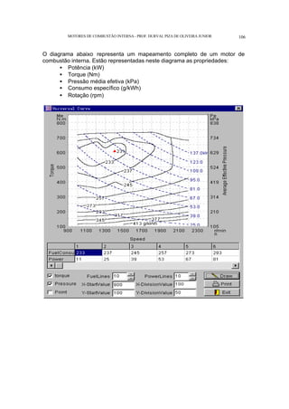 MOTORES DE COMBUSTÃO INTERNA- PROF. DURVAL PIZA DE OLIVEIRA JUNIOR 106
O diagrama abaixo representa um mapeamento completo de um motor de
combustão interna. Estão representadas neste diagrama as propriedades:
• Potência (kW)
• Torque (Nm)
• Pressão média efetiva (kPa)
• Consumo específico (g/kWh)
• Rotação (rpm)
 