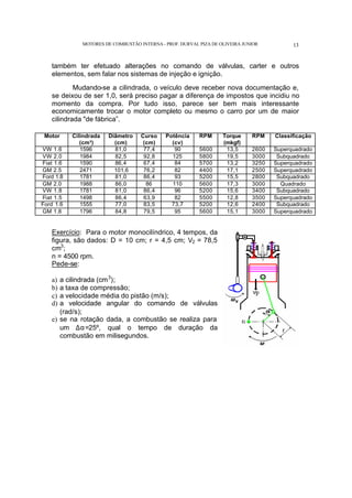 MOTORES DE COMBUSTÃO INTERNA- PROF. DURVAL PIZA DE OLIVEIRA JUNIOR 13
também ter efetuado alterações no comando de válvulas, carter e outros
elementos, sem falar nos sistemas de injeção e ignição.
Mudando-se a cilindrada, o veículo deve receber nova documentação e,
se deixou de ser 1,0, será preciso pagar a diferença de impostos que incidiu no
momento da compra. Por tudo isso, parece ser bem mais interessante
economicamente trocar o motor completo ou mesmo o carro por um de maior
cilindrada "de fábrica”.
Motor Cilindrada
(cm³)
Diâmetro
(cm)
Curso
(cm)
Potência
(cv)
RPM Torque
(mkgf)
RPM Classificação
VW 1.6 1596 81,0 77,4 90 5600 13,5 2600 Superquadrado
VW 2.0 1984 82,5 92,8 125 5800 19,5 3000 Subquadrado
Fiat 1.6 1590 86,4 67,4 84 5700 13,2 3250 Superquadrado
GM 2.5 2471 101,6 76,2 82 4400 17,1 2500 Superquadrado
Ford 1.8 1781 81,0 86,4 93 5200 15,5 2800 Subquadrado
GM 2.0 1988 86,0 86 110 5600 17,3 3000 Quadrado
VW 1.8 1781 81,0 86,4 96 5200 15,6 3400 Subquadrado
Fiat 1.5 1498 86,4 63,9 82 5500 12,8 3500 Superquadrado
Ford 1.6 1555 77,0 83,5 73,7 5200 12,6 2400 Subquadrado
GM 1.8 1796 84,8 79,5 95 5600 15,1 3000 Superquadrado
Exercício: Para o motor monocilíndrico, 4 tempos, da
figura, são dados: D = 10 cm; r = 4,5 cm; V2 = 78,5
cm3
;
n = 4500 rpm.
Pede-se:
a) a cilindrada (cm3
);
b) a taxa de compressão;
c) a velocidade média do pistão (m/s);
d) a velocidade angular do comando de válvulas
(rad/s);
e) se na rotação dada, a combustão se realiza para
um ∆α=25º, qual o tempo de duração da
combustão em milisegundos.
 