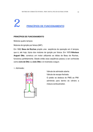 MOTORES DE COMBUSTÃO INTERNA- PROF. DURVAL PIZA DE OLIVEIRA JUNIOR 14
2 PRINCÍPIOS DE FUNCIONAMENTO
PRINCÍPIOS DE FUNCIONAMENTO
Motores quatro tempos:
Motores de ignição por faísca (MIF)
Em 1862 Beau de Rochas propôs uma seqüência de operação em 4 tempos,
que é, até hoje, típica dos motores de ignição por faísca. Em 1876 Nikolaus
August Otto, construiu um motor utilizando as idéias de Beau de Rochas,
funcionou perfeitamente. Desde então essa seqüência passou a ser conhecida
como ciclo de Otto ou ciclo Otto e é mostrada a seguir.
1- Admissão:
Válvula de admissão aberta.
Válvula de escape fechada.
O pistão se desloca do PMS ao PMI
admitindo para dentro do cilindro a
mistura combustível/ar.
 