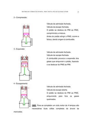 MOTORES DE COMBUSTÃO INTERNA- PROF. DURVAL PIZA DE OLIVEIRA JUNIOR 15
2 - Compressão:
Válvula de admissão fechada.
Válvula de escape fechada.
O pistão se desloca do PMI ao PMS,
comprimindo a mistura.
Antes do pistão atingir o PMS, ocorre a
faísca, dando origem à combustão.
3 - Expansão:
Válvula de admissão fechada.
Válvula de escape fechada.
A combustão provoca a expansão dos
gases que empurram o pistão, fazendo-
o se deslocar do PMS ao PMI.
4 - Escapamento:
Válvula de admissão fechada.
Válvula de escape aberta.
O pistão se desloca do PMI ao PMS,
empurrando para fora os gases
queimados.
OBS. Para se completar um ciclo motor de 4 tempos são
necessárias duas voltas completas da árvore de
manivelas.
 