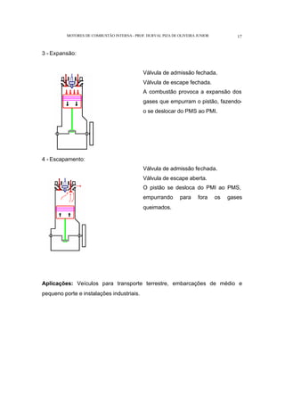 MOTORES DE COMBUSTÃO INTERNA- PROF. DURVAL PIZA DE OLIVEIRA JUNIOR 17
3 - Expansão:
Válvula de admissão fechada.
Válvula de escape fechada.
A combustão provoca a expansão dos
gases que empurram o pistão, fazendo-
o se deslocar do PMS ao PMI.
4 - Escapamento:
Válvula de admissão fechada.
Válvula de escape aberta.
O pistão se desloca do PMI ao PMS,
empurrando para fora os gases
queimados.
Aplicações: Veículos para transporte terrestre, embarcações de médio e
pequeno porte e instalações industriais.
 